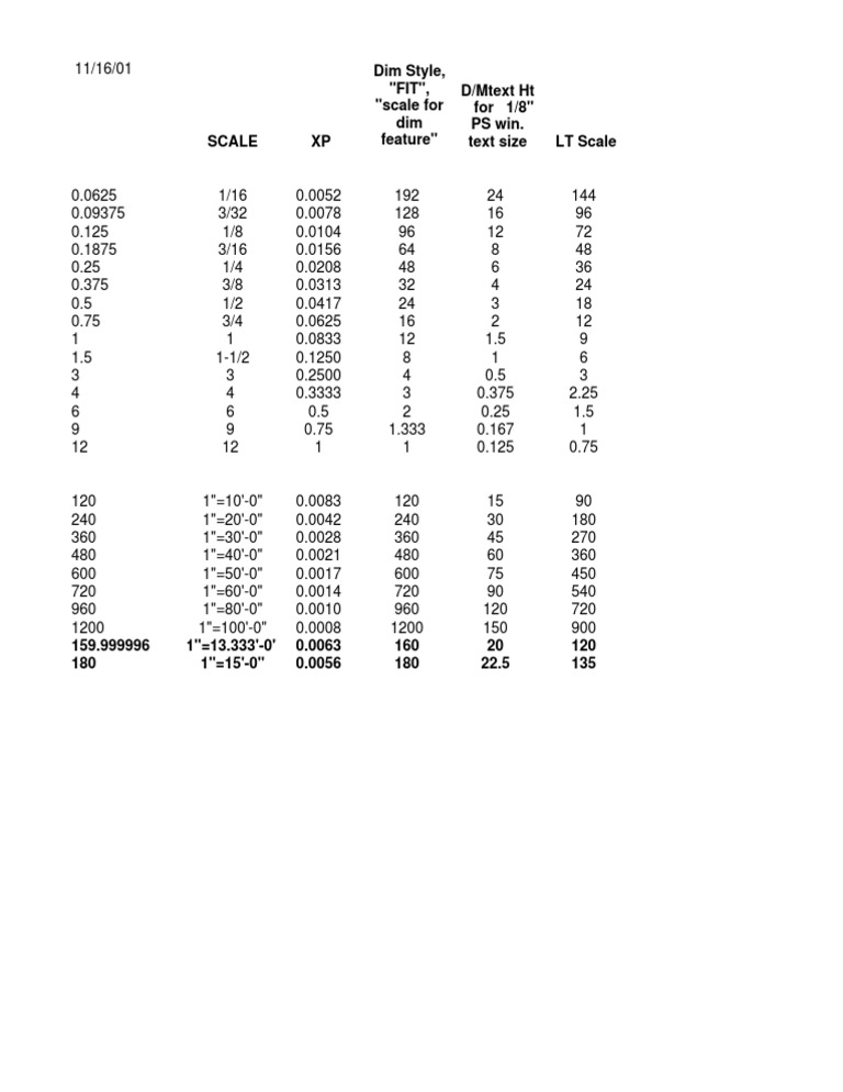 Dimensional Scaling Reference Guide | PDF