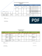 Ruk & RPK Tahunan 2022