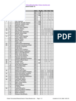 Chess Results List