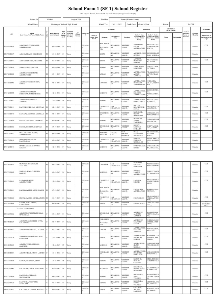 Hinabangan National High School SF 1 | PDF | Languages Of Asia | Languages