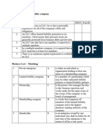 Quiz About LLC