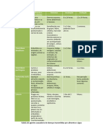 Tabela de Agentes Causadores de DTAS