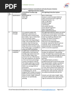 Technology Comparison Between Conventional & ESE LPS