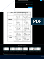 Tabla de Integrales Inmediatas - Con Ejemplos