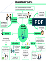 Mapa Mental Andres Colombani