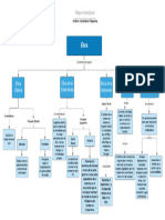 Mapa Conceptual