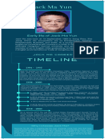 Jack Ma Infographic Poster KI 4 KD 3 Project