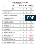 Hasil Seleksi Wisuda Ak.2 Mtsn1 Garut