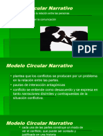 Modelo Circular Narrativo