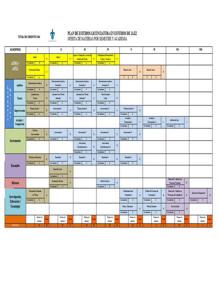 Mapa Curricular Lic - Actualización. JazzUV - Actualización 2023 | PDF ...