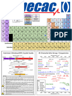 Specac Useful Spectroscopy Poster