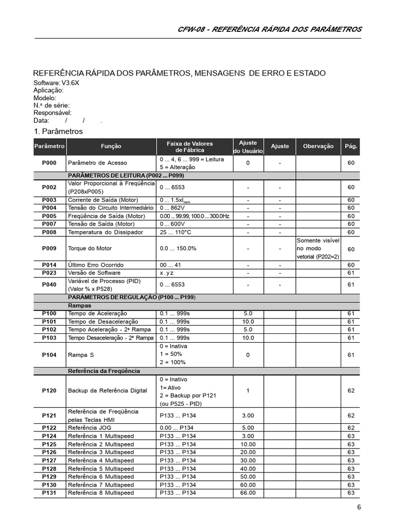 01 - Lista de Parametros Simplificada | PDF