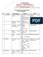 Daftar Resiko Klinis Dan Mitigasi