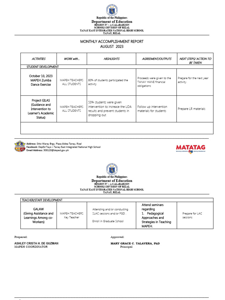Accomplishment Report Template | PDF | Pedagogy | Education Theory