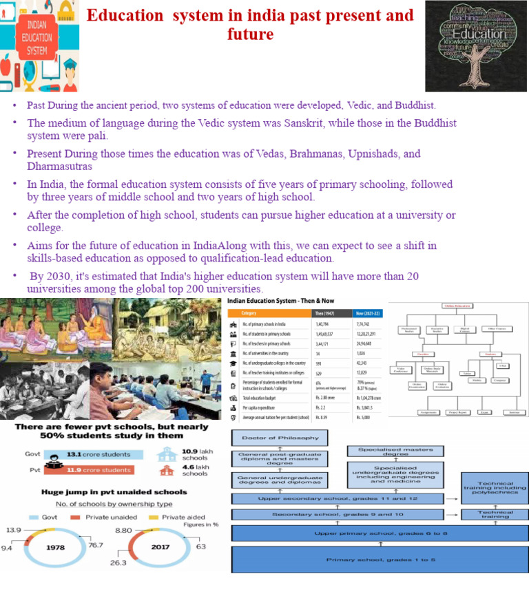 DEVELOPMENT OF EDUCATION IN INDIA BOOK BACK ANSWERS PDF IN ENGLISH visual data 8