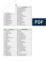 IBT Daftar Undangan 2023