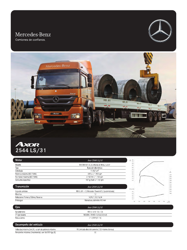 Axor 2544 | PDF