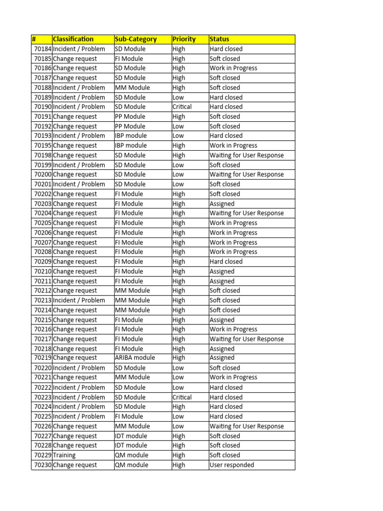 Yonkers Parking Tickets: Understanding the Rules and Regulations