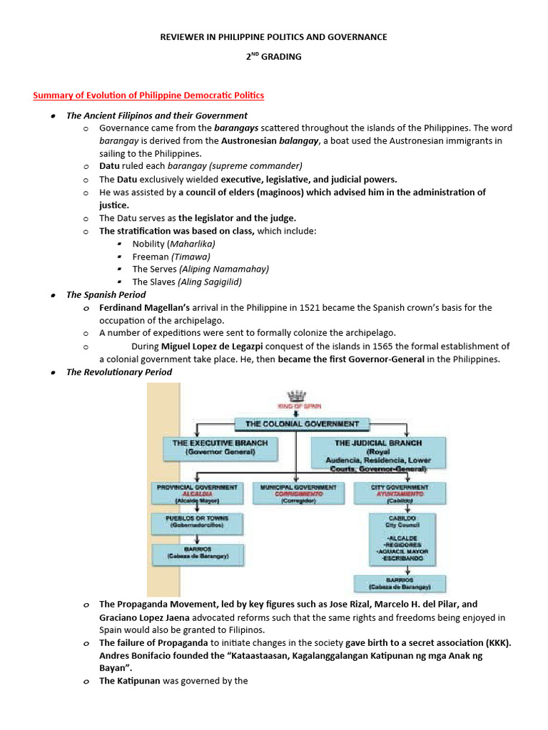 Philippine Political Evolution Overview | PDF | World Politics ...