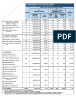 Categorization Classification Table - 12052017 1