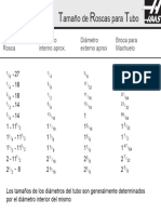 Tamaño de Roscas para Tubo