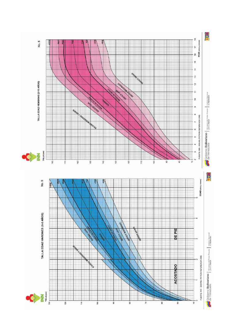 Tablas de Percentiles Fundacredesa | PDF