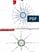 Hyfrocarbon Mind Map