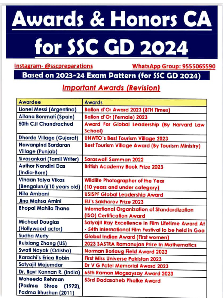 Awards and Honours 2024 PDF