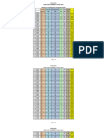 PCS (J) - 2021 Marks of The Candidates in Mains Exam