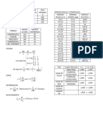 Formulas Maderas