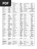 IELTS Vocab List | PDF