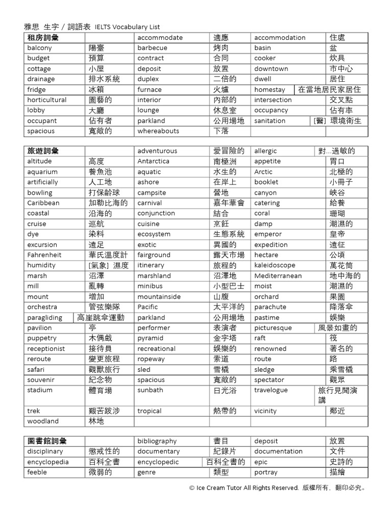 Ielts Vocabulary Categories