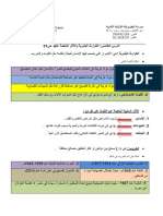 الكوارث البشرية 3