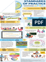 NFDN 2006 CHNC-Standards-of-Practice-Infographic2022