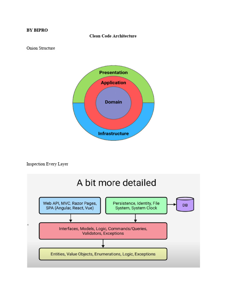 Clean Code Architecture | PDF | Object (Computer Science) | Databases