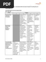 NFDN 2006 Assignment 1 Community Assessment Analysis and Teaching Resource Rubric V1.23 Final的副本