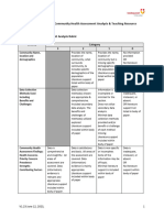 NFDN 2006 Assignment 1 Community Assessment Analysis and Teaching Resource Rubric V1.23 Final的副本