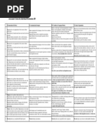 2023-24 - Assessment Criteria For Individual Presentation