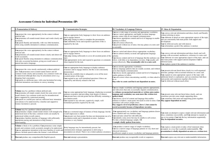 Individual Presentation Assessment Criteria | PDF | Communication ...