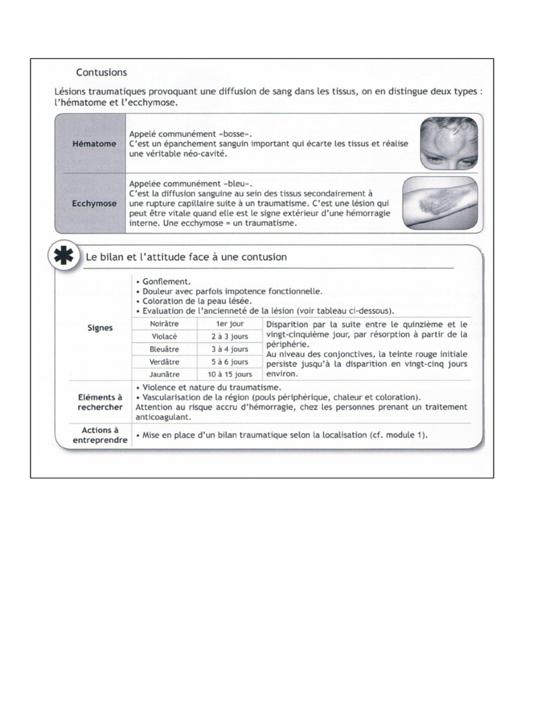 Contusions - CAT | PDF