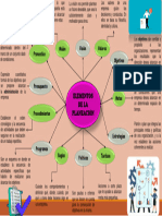 Actividad Mapa Mental Elementos de La Planracion