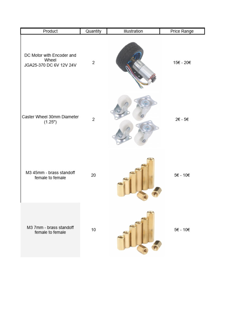 BOM - Bumperbot | PDF | Science & Mathematics | Technology & Engineering