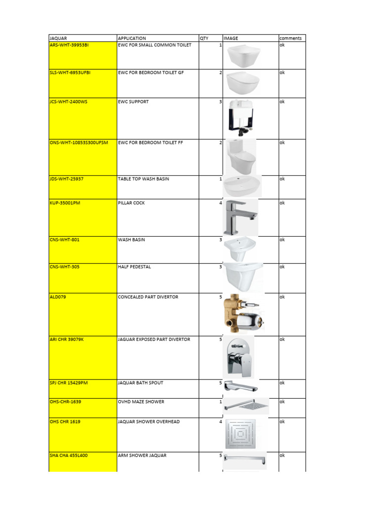 Bathroom Furniture List