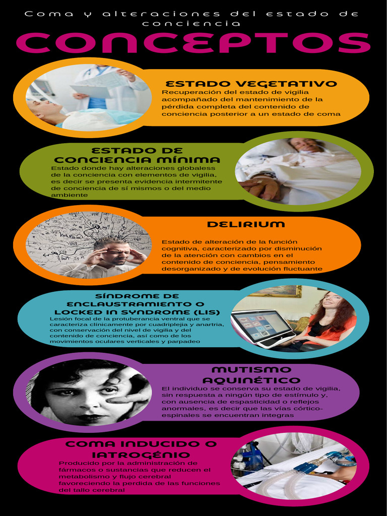 Coma y alteraciones del estado de conciencia ...