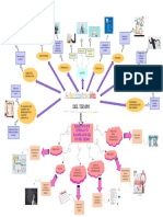 Mapa Mental Admon Tiempo