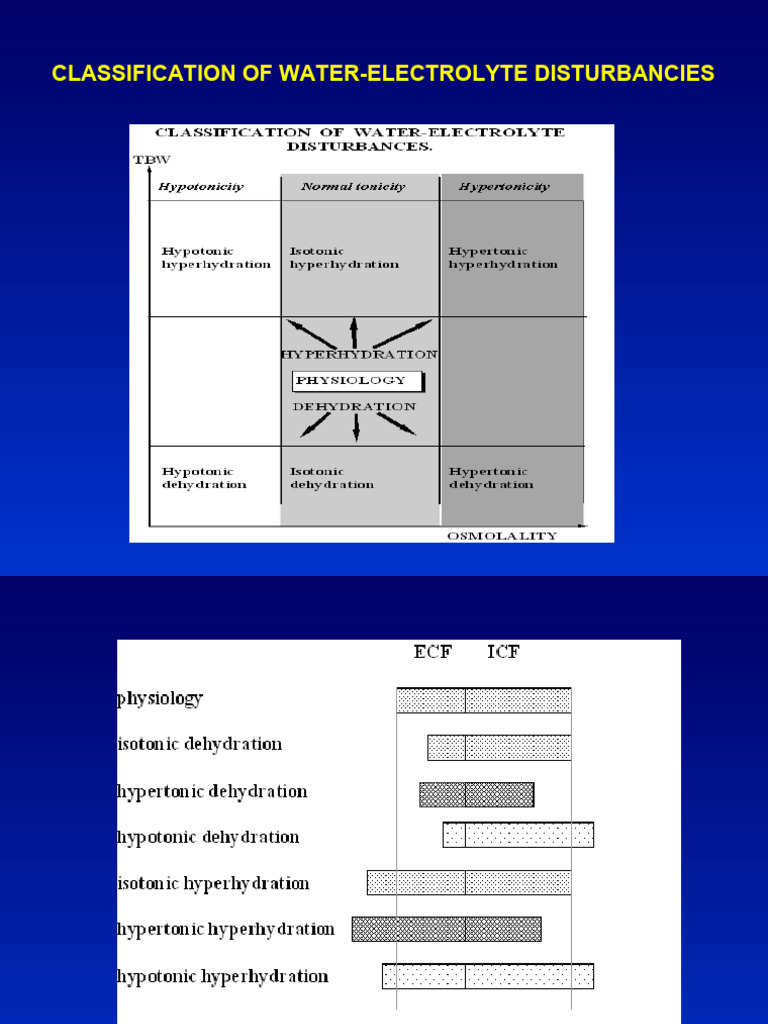 Dehydratio and Hyperhydration | PDF | Dehydration | Hyperglycemia
