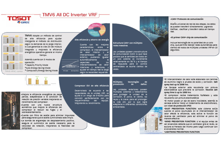 Protocolo CAN+: Eficiencia Energética y Control | PDF | Uso eficiente ...
