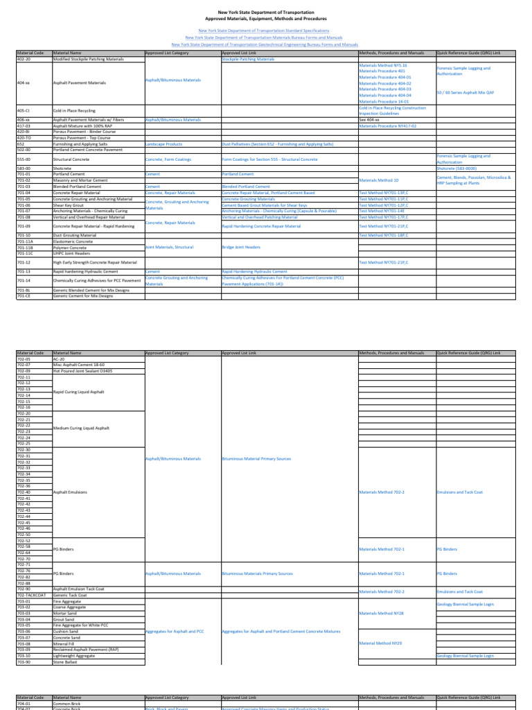 NYSDOT Approved List | PDF | Concrete | Pipe (Fluid Conveyance)
