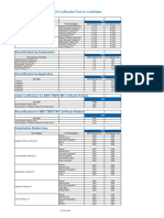 ASNT 9712 Level II Certification Fees For Candidates