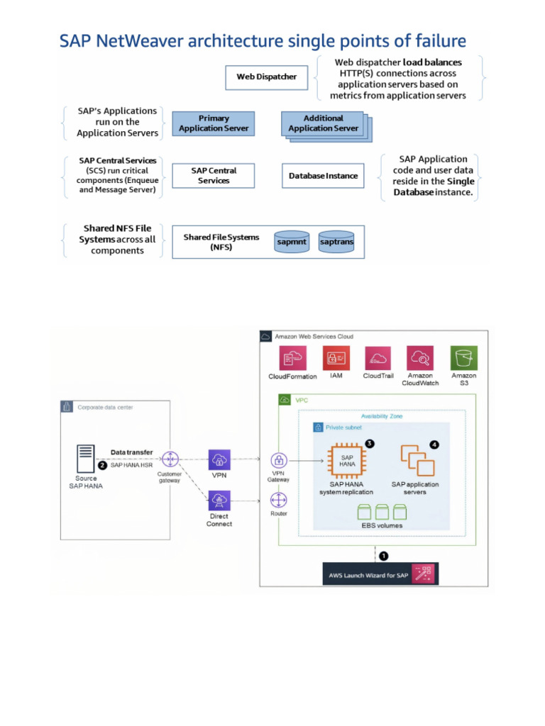 Diagrams SAP On AWS | PDF